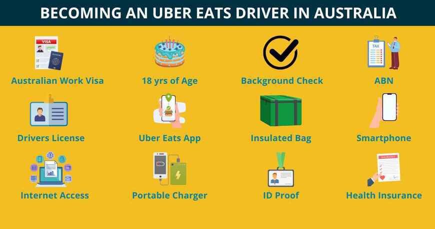 Uber Eats Driver Requirements in Australia
